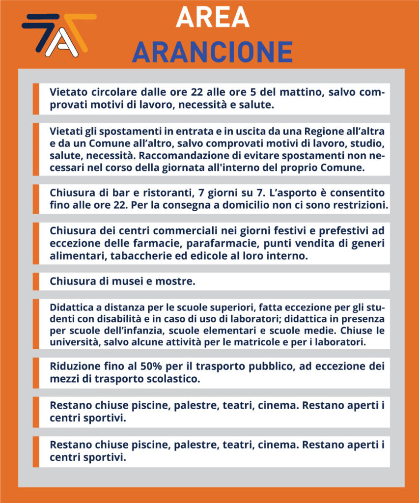 Area Arancione Covid 19