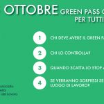 Dal 15 ottobre GREEN PASS obbligatorio per tutti i lavoratori